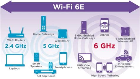 Wi-Fi 6: Protocol And Network Highlights