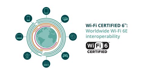 Wi-Fi 6E certification