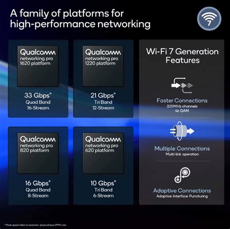 Wi-Fi 7 capabilities