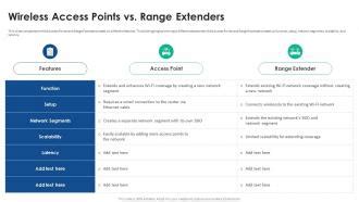 Wi-Fi extenders vs access points: Setup