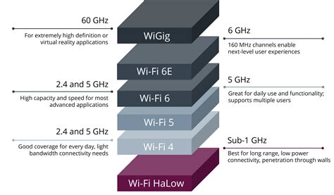 Kapasitas Wi-Fi 6 lebih tinggi