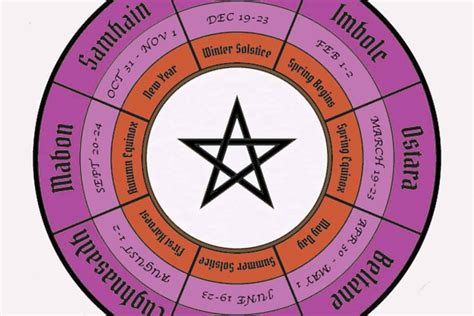 Wiccan Calendar 2024