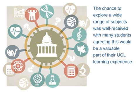 Wide Range of Subjects