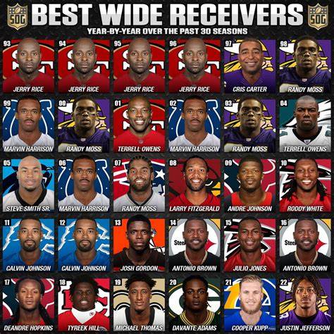 Wide Receivers