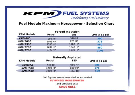 Wide Selection of Fuel