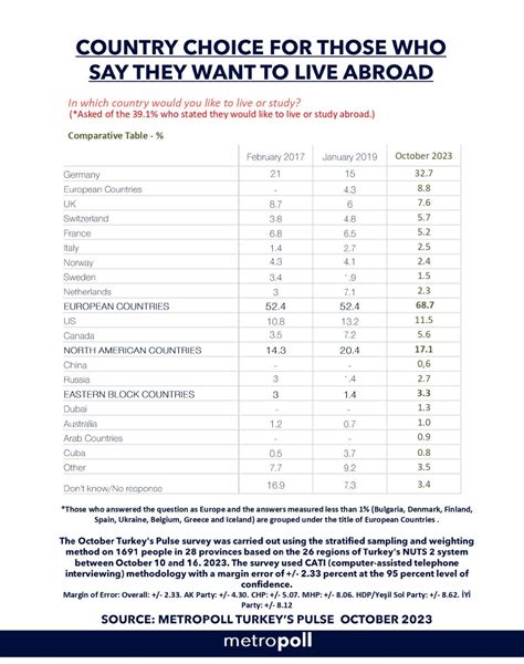 Wide country selection