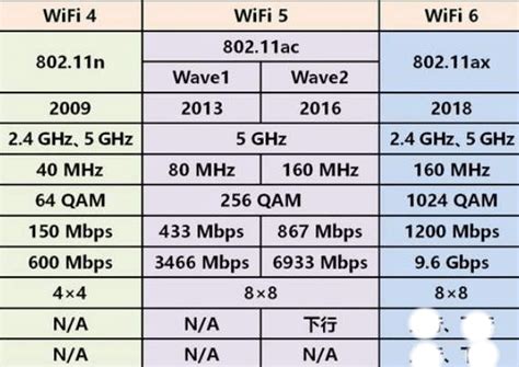 Wifi Bandwidth Comparison Chart