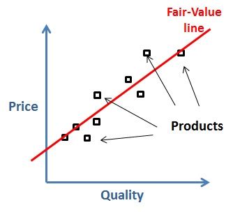 Price Point and Value: Is the Investment in Esmee Wigs Worth It?