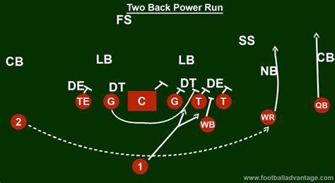 How Does the Wildcat Offense Work in Football?