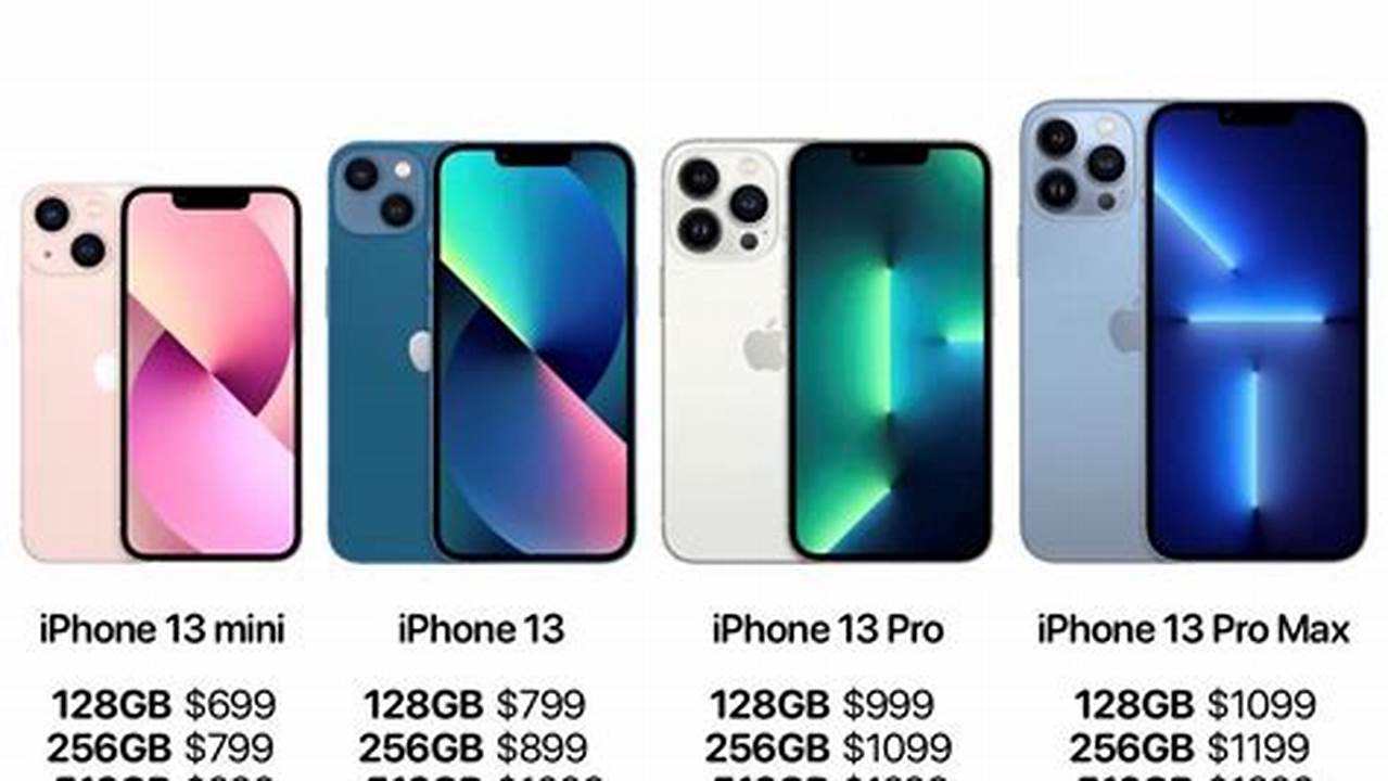 Will Iphone 13 Price Drop In 2024