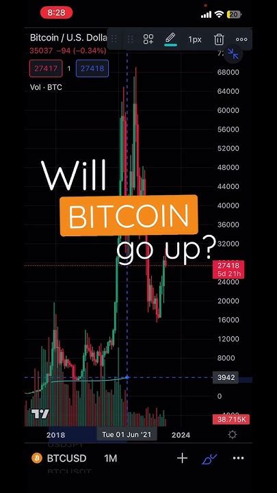 Will Crypto Ever Go Back Up