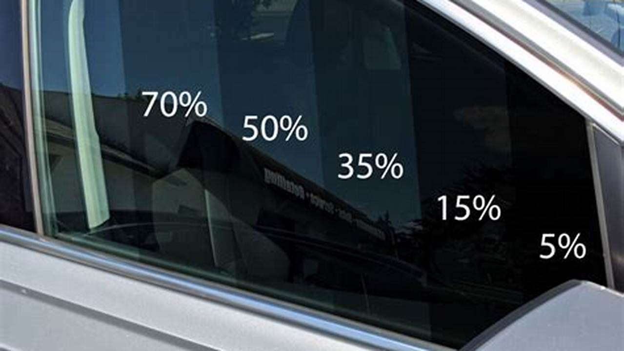 Window Tinting Cost: Uncover Essential Truths and Save