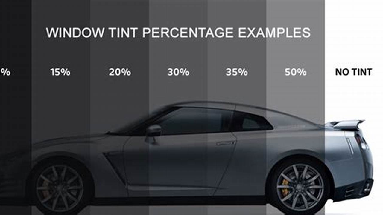 Unveil the Secrets: Window Tinting Reviews Reveal All