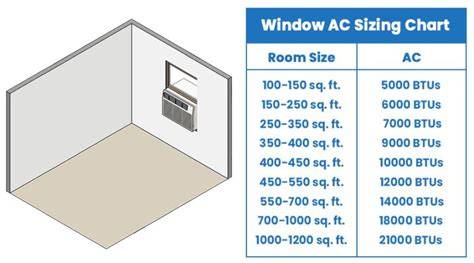 Window Ac Size Chart