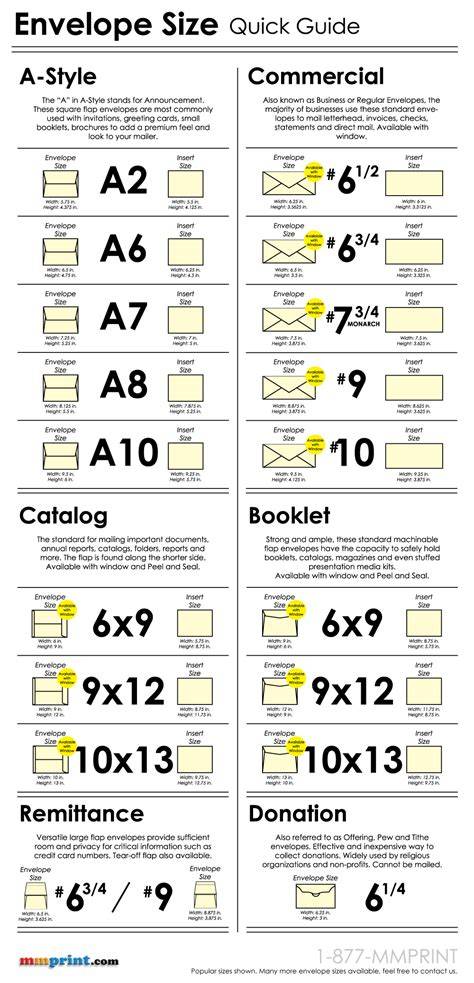 Window Envelope Size Chart