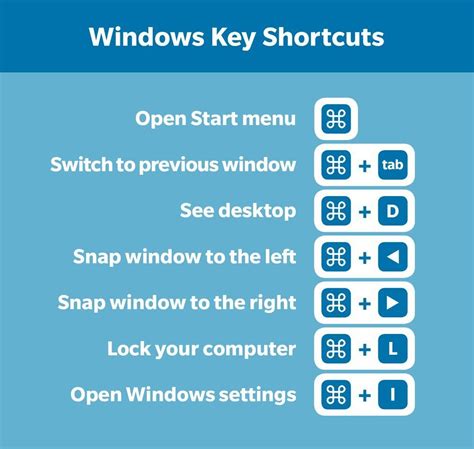 Window Split Keyboard Shortcuts