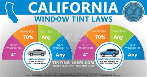 Window Tint Laws in Modesto, CA