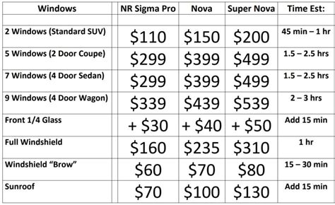 Window Tint Pricing Chart