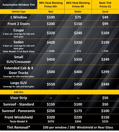 Window Tinting Price Range