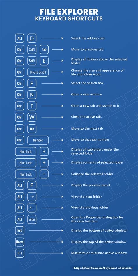 Windows 10 File Explorer Keyboard Shortcuts
