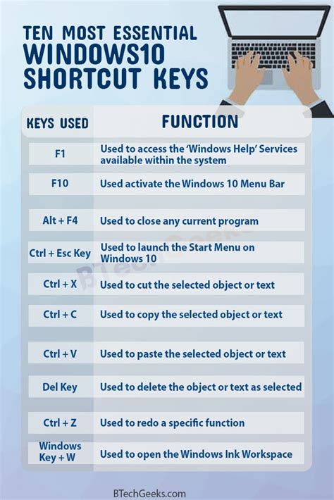 Windows 10 keyboard shortcuts