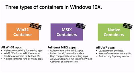 Windows 10X Win32 Containers
