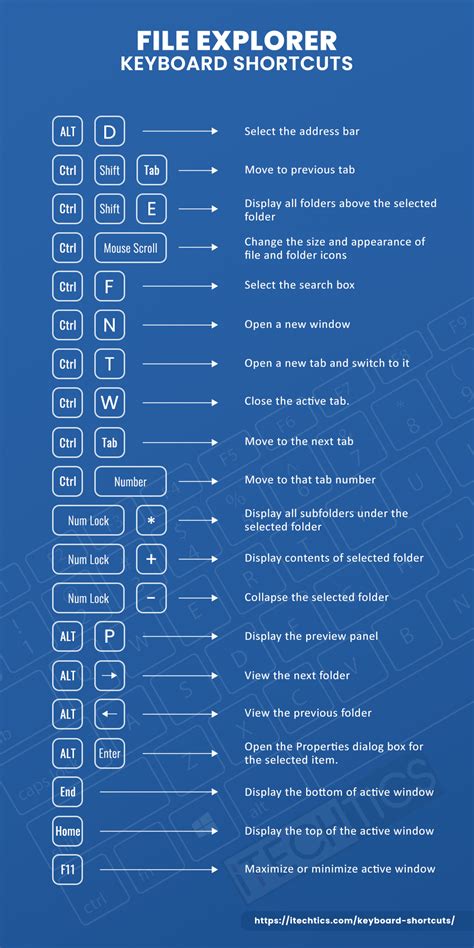 Windows 11 Keyboard Shortcuts For File Explorer