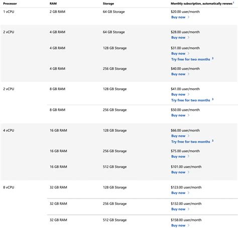 Windows 365 versions and pricing