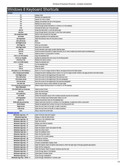 Windows 8 Keyboard Shortcuts Navigation Printable Cheatsheet