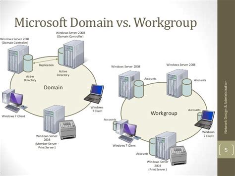 Windows Domain Vs Workgroup