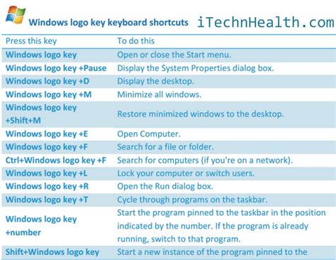 Windows Logo Key Shortcuts (Commonly Used)