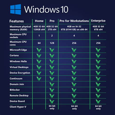 Windows Pro features
