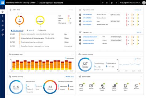 Fitur-fitur Utama Windows Security