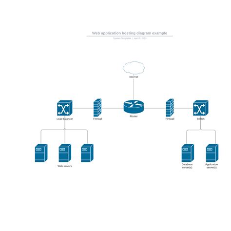 Windows Server Shared Service Host Diagram