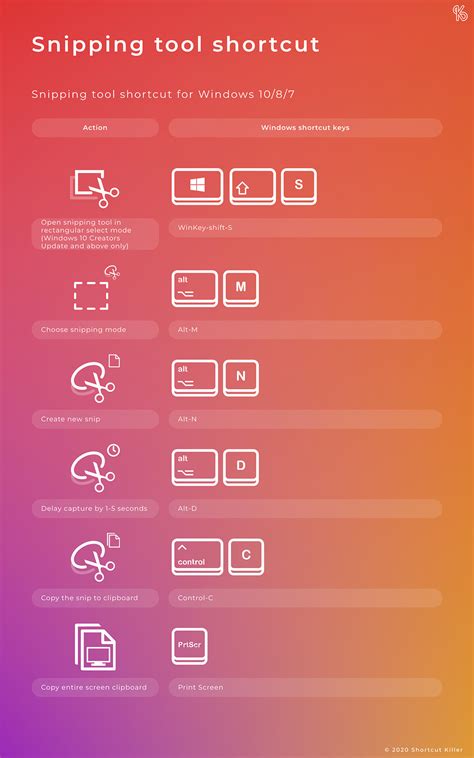 Windows Snipping Tools Shortcuts