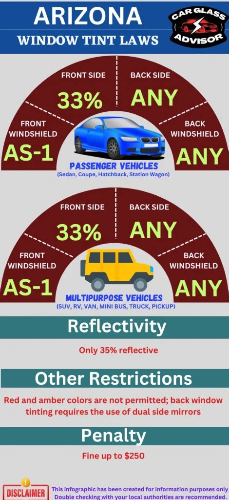 Windshield Arizona Tint Law