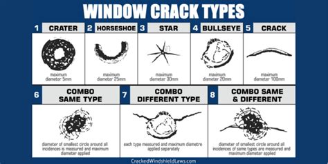 Windshield Damage Types Wichita KS