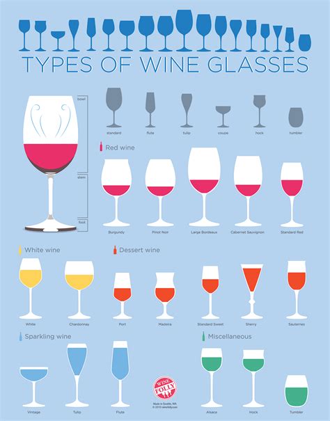 Wine Glass Chart
