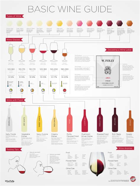 Wine Guide Chart