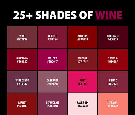 Wine color