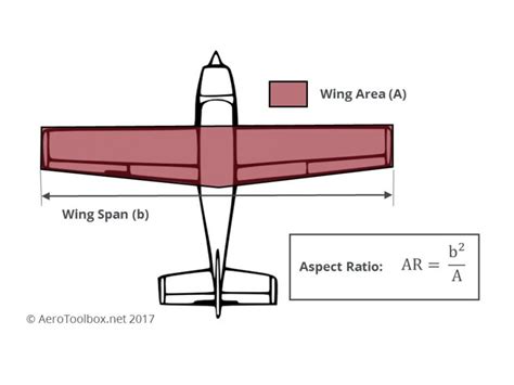 Wing Area Calculator