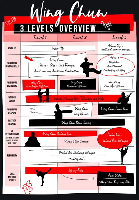 Wing Chun Training Program