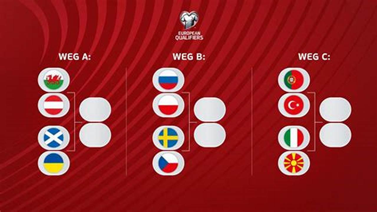 Winners Face Either Poland Or Estonia On Tuesday, 26 March For Place At 2024 European., 2024