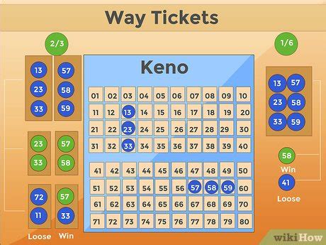 Winning Strategies: How To Use Keno Payout Chart Ct To Increase Your Odds