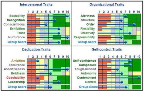 Winslow Personality Profile Test