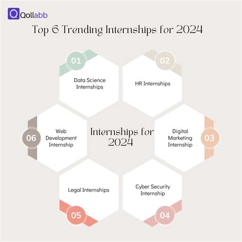 Winter Internships 2024 Data Science