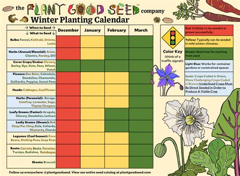 Winter Sowing Calendar