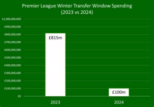 Winter Transfer Window 2024 Wiki
