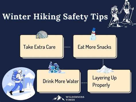 Winter hiking safety