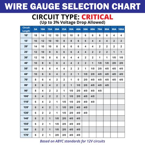 Wire Selection